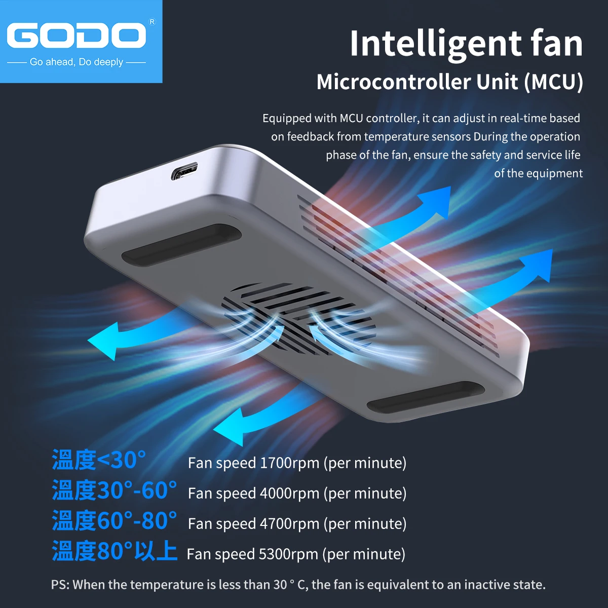 GODO Carcasa Externa para Disc - Thunderbolt 4 External Ssd 4Tb reseña y precio